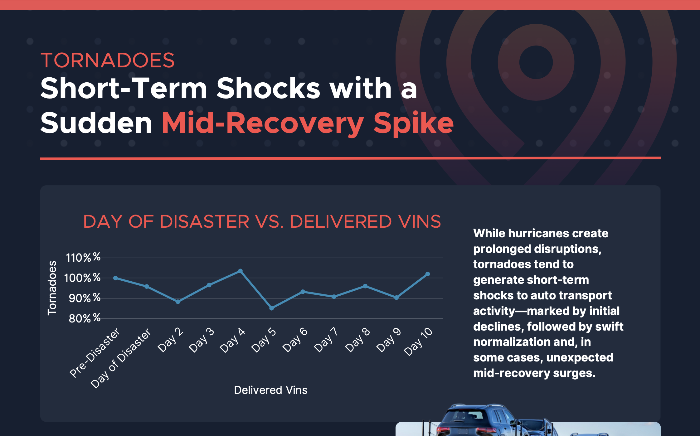 Tornado Infographic Snippet